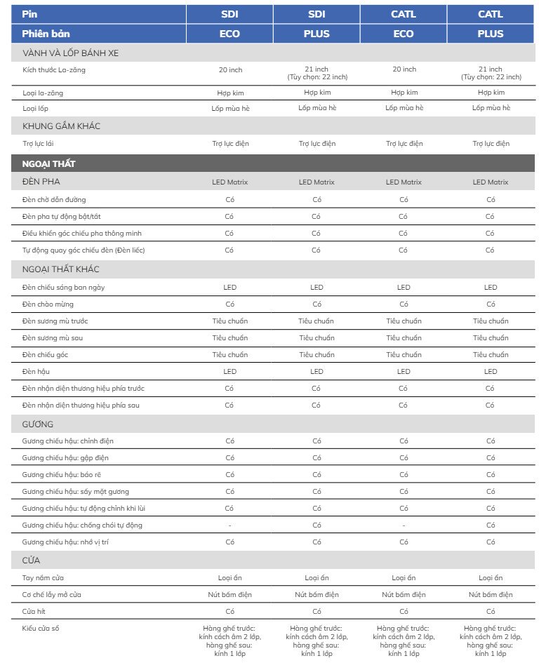 Thông số kỹ thuật VinFast VF9 - Hình 2