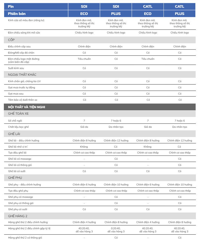 Thông số kỹ thuật VinFast VF9 - Hình 3