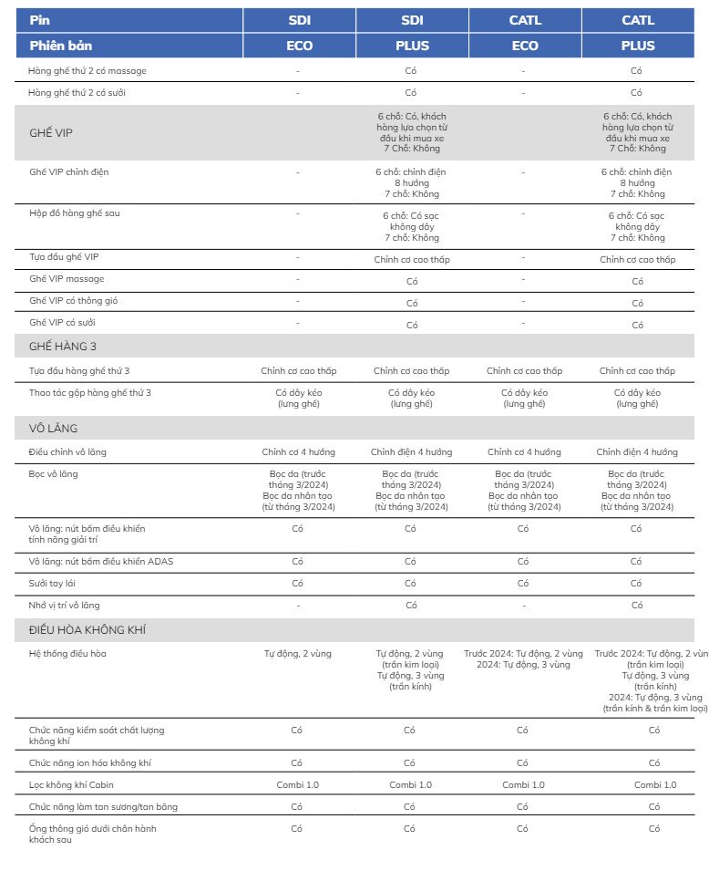 Thông số kỹ thuật VinFast VF9 - Hình 4