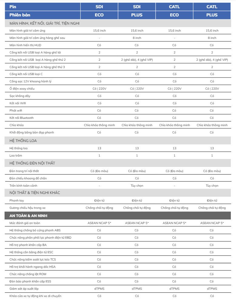 Thông số kỹ thuật VinFast VF9 - Hình 5