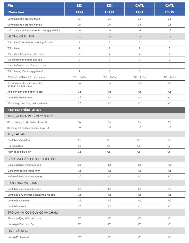 Thông số kỹ thuật VinFast VF9 - Hình 6