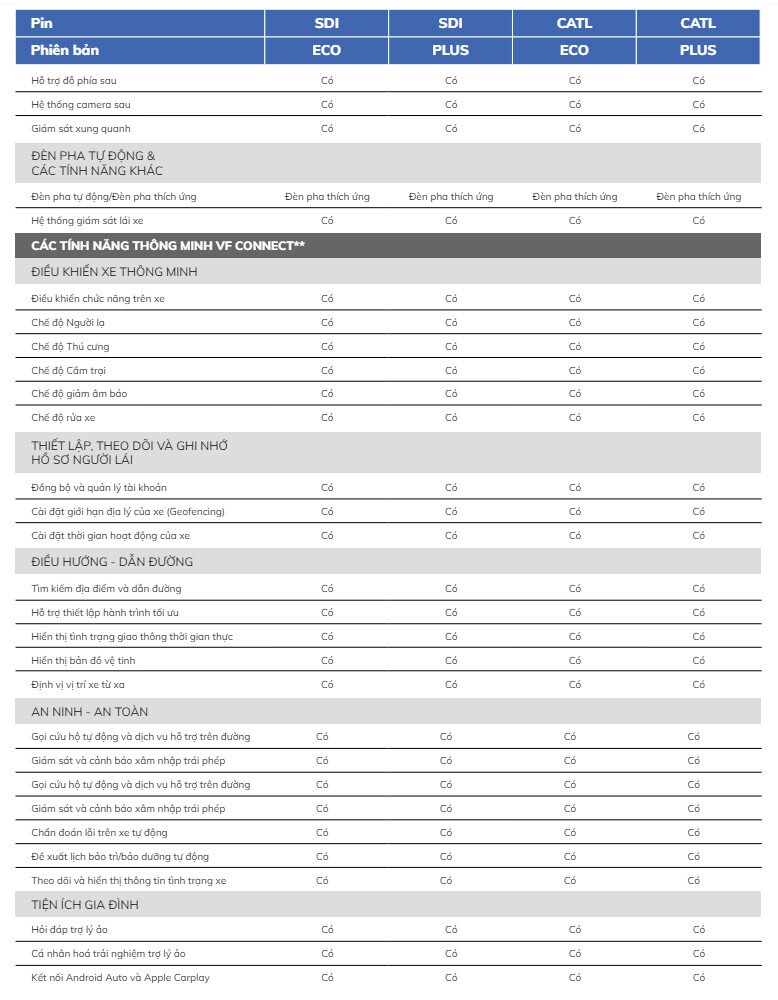 Thông số kỹ thuật VinFast VF9 - Hình 7