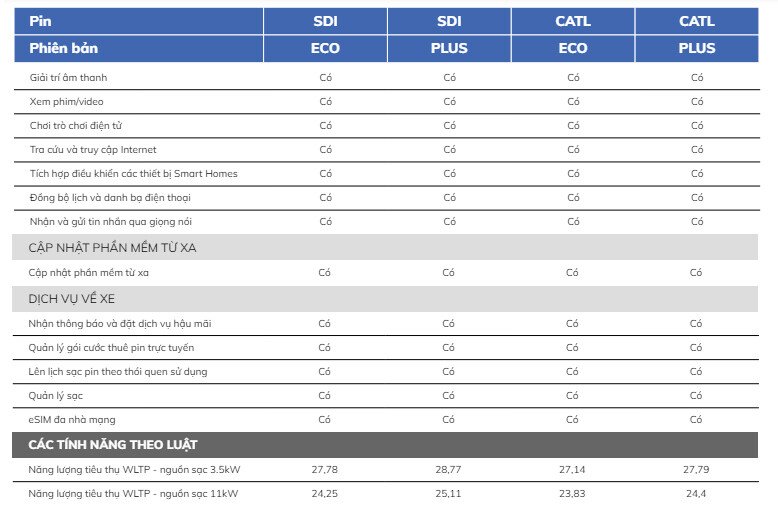 Thông số kỹ thuật VinFast VF9 - Hình 8